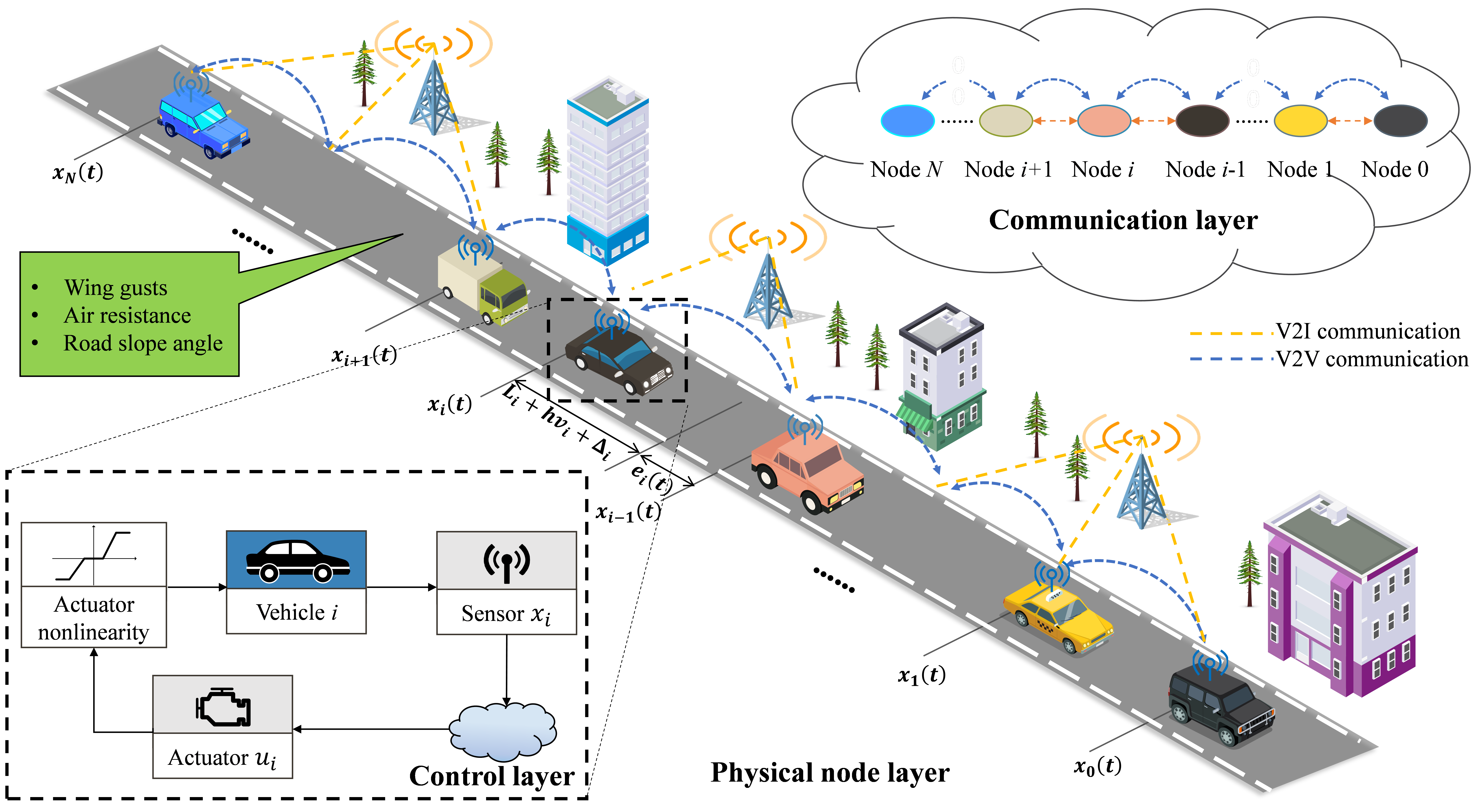 Illustration of a vehicle platoon on a road
